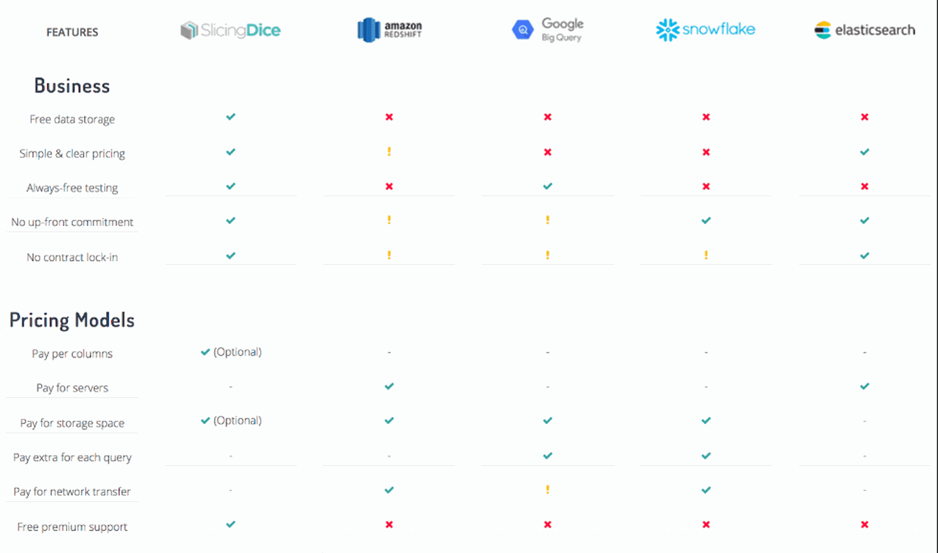 sales enablement content
