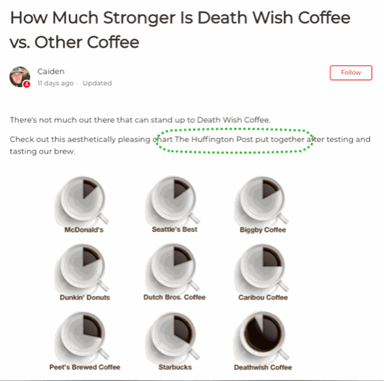 eCommerce Customer Service