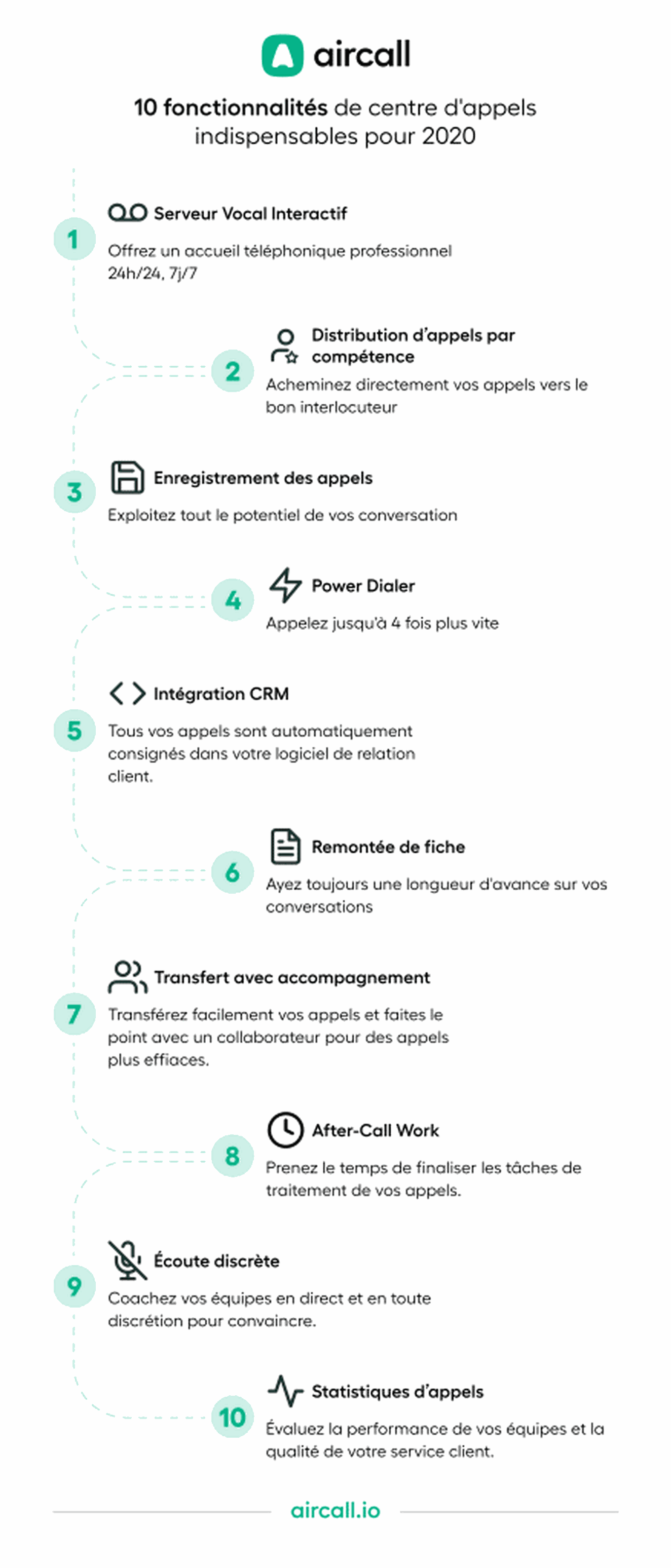 Fonctionnalités de centre d'appels incontournables en 2020