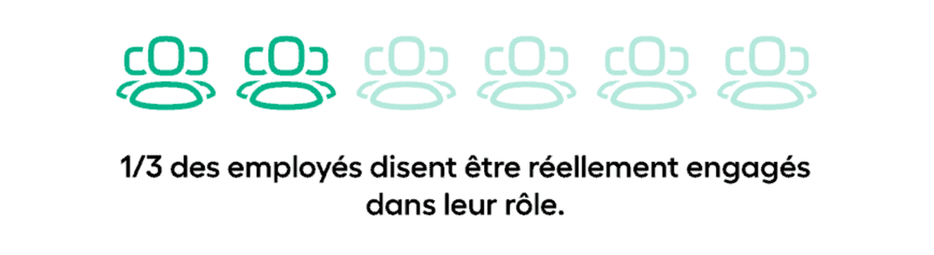 engagement des employés