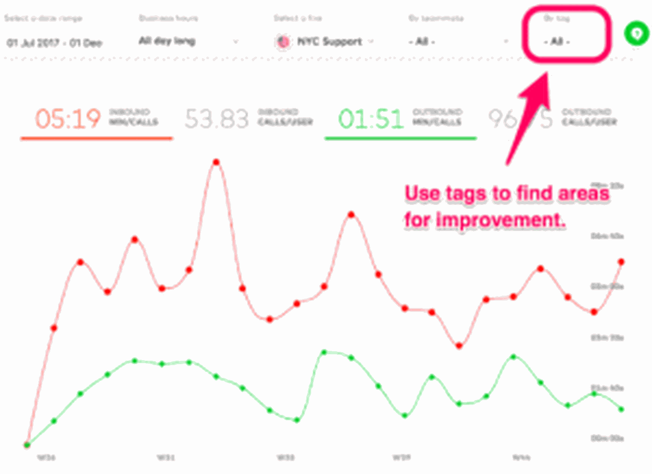 Cloud-based phone software analytics
