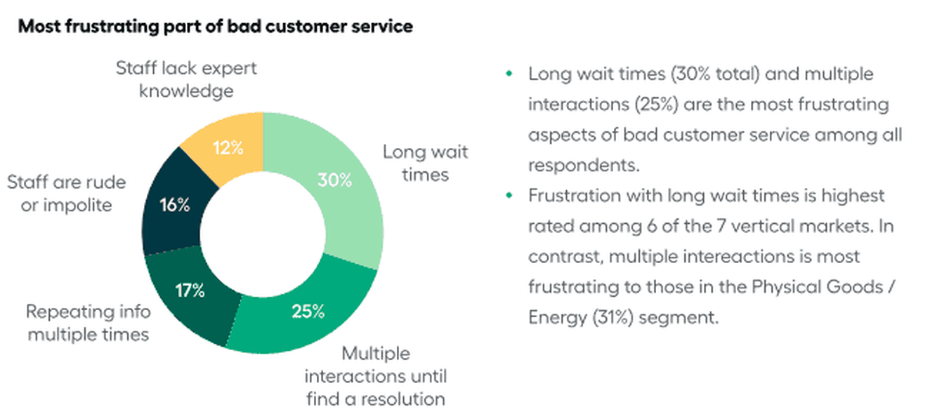 The most frustrating part of bad customer service