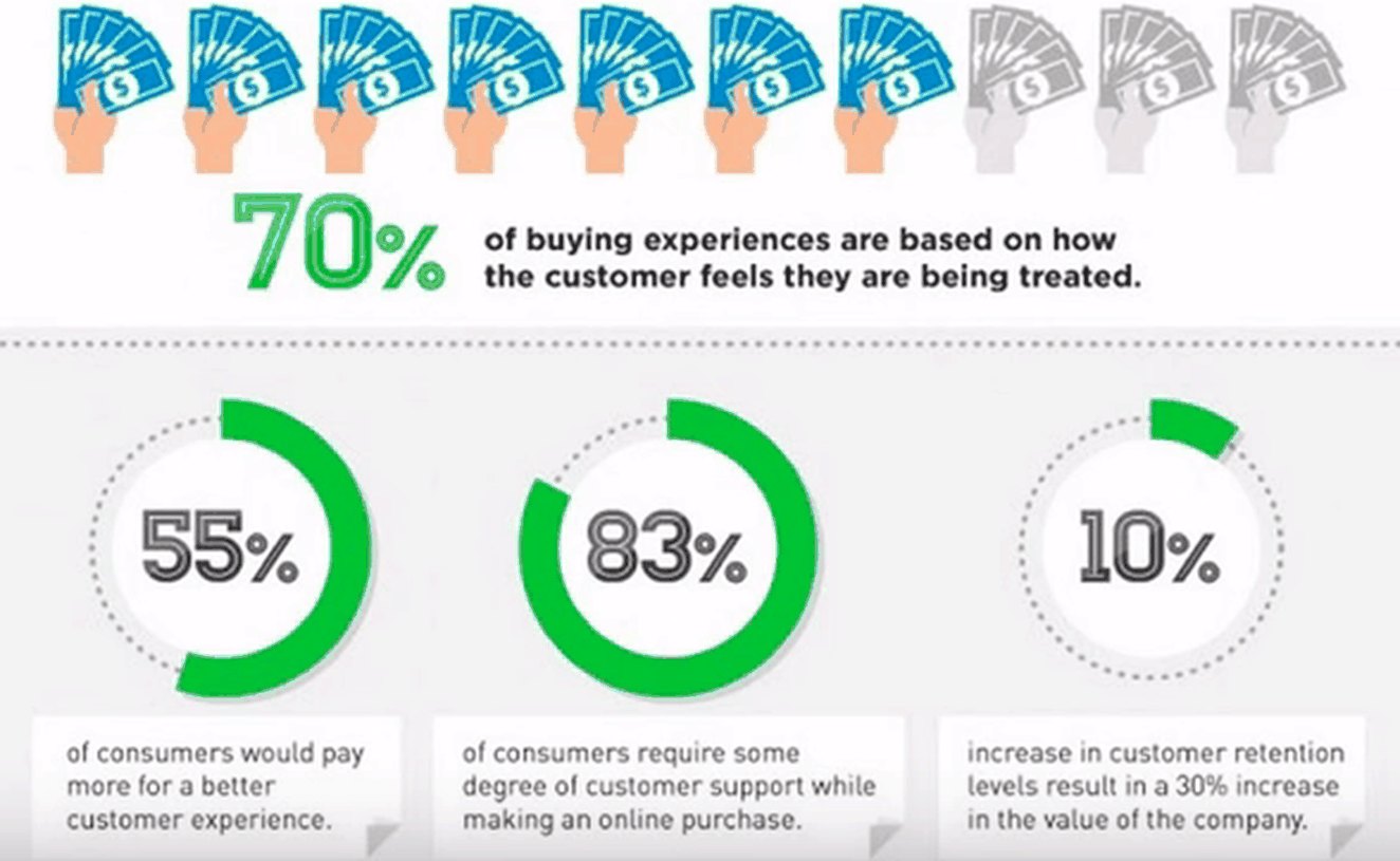 30 proven ways call center agents should behave on the phone
