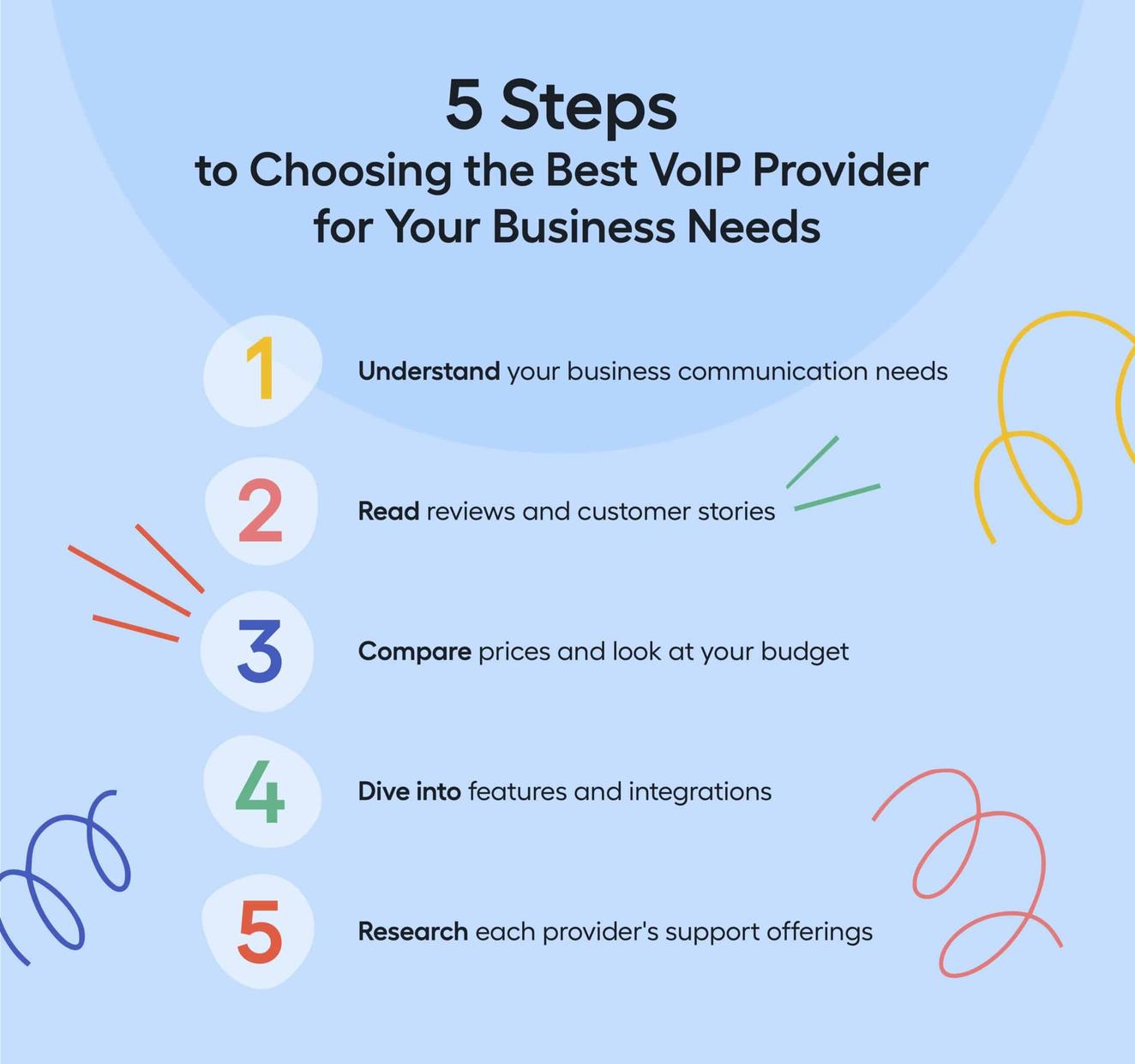 5 Steps to choosing a VoIP provider infographic