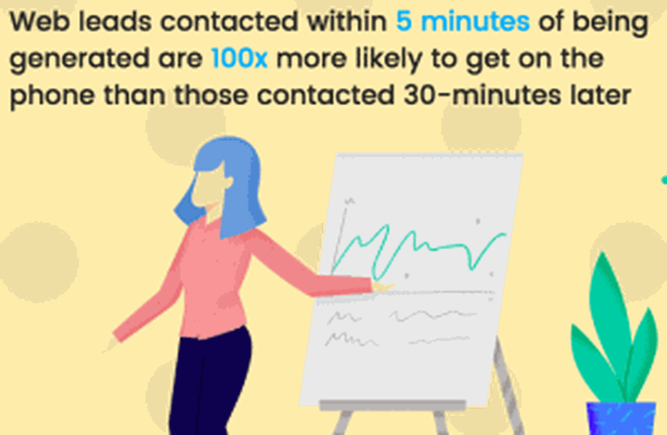 Sales Strategies