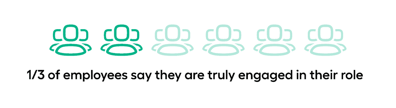 how many employees are engaged