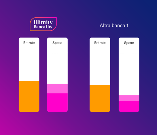 illimity connect card2