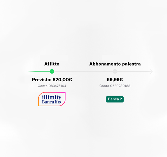 progetto di spesa retails card