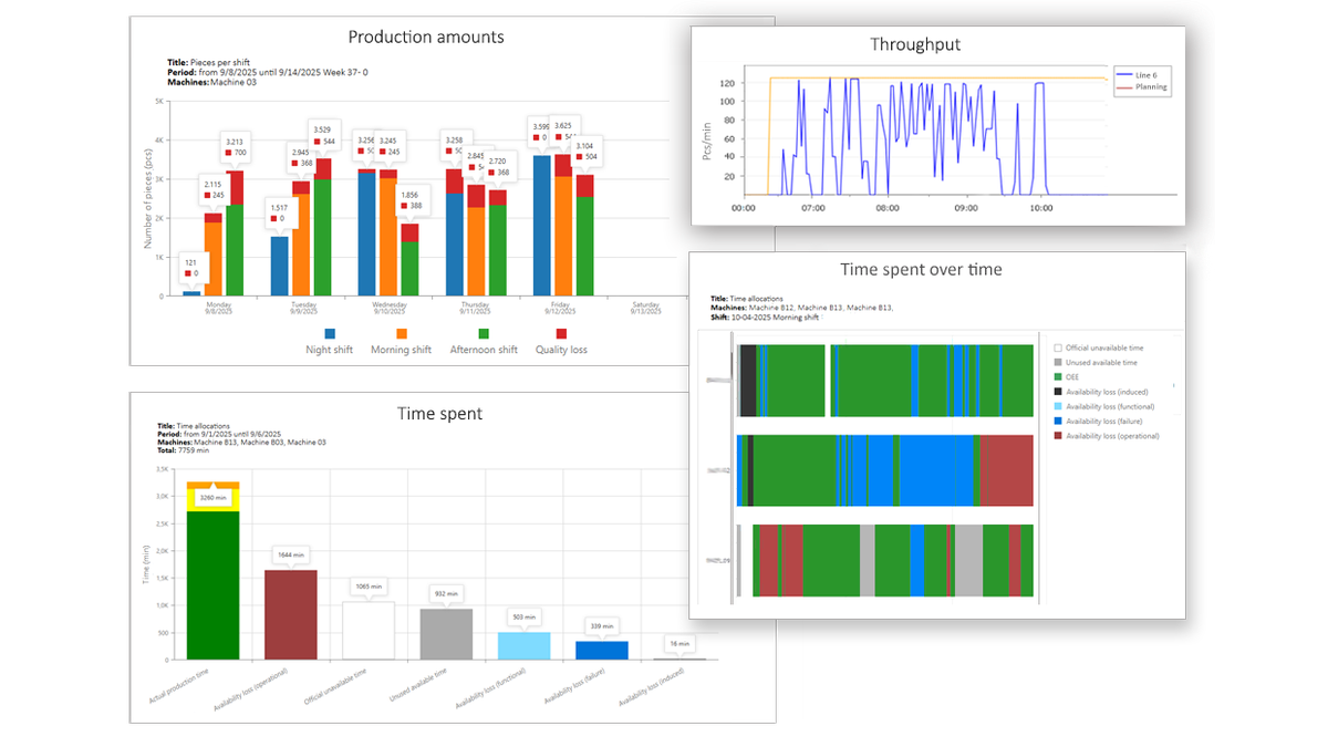 OEE-Dashboard-Production-Dashboard-Production-Reporting