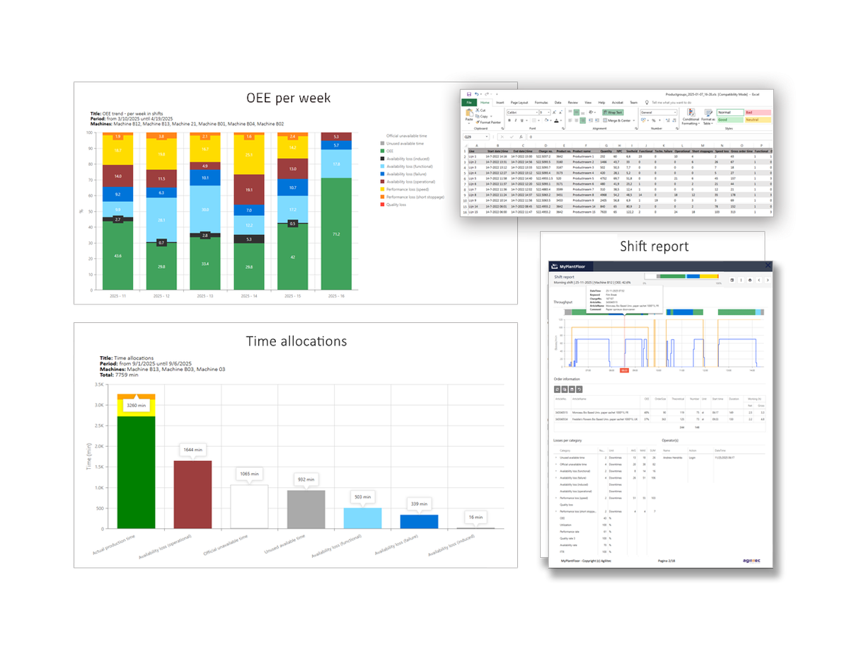 OEE-Improve-OEE-Report-Pareto-Trends-Charts