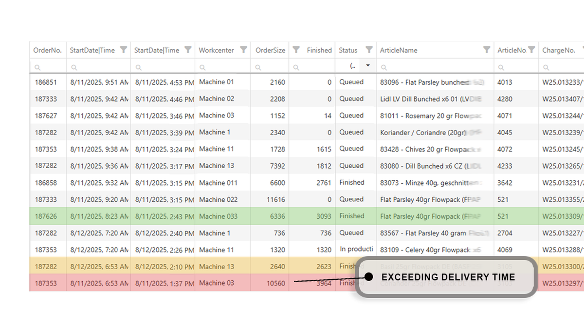 Finite-Capacity-Scheduling_Production-scheduling-board_Digital-planning-board_Production-software