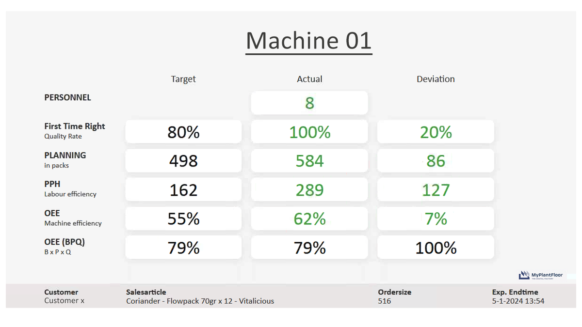 Production-data-via-an-OEE-Dashboard