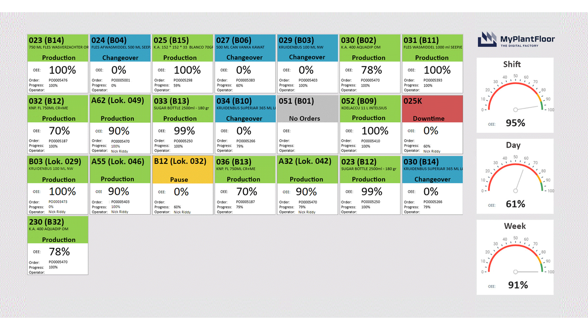 OEE-Dashboard_Overall-Equipment-Effectiveness-software