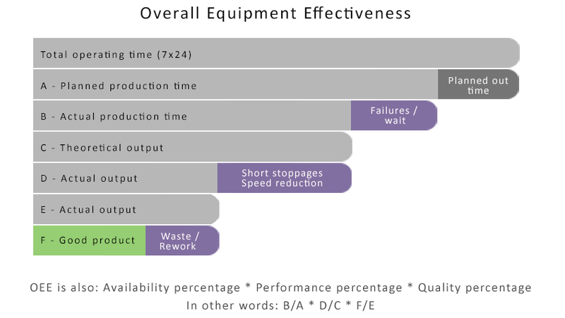 OEE-Overall-Equipment-Effectivenes-meaning-and-counting