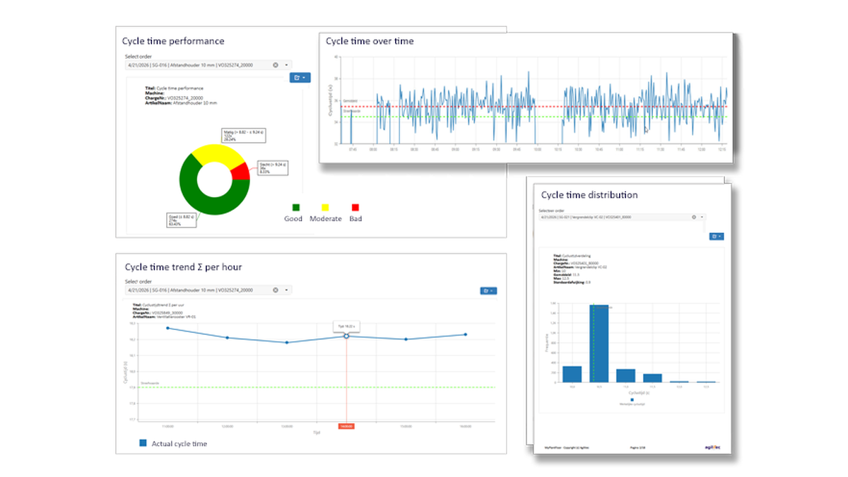 Injection-Molding-Process-Automation-OEE-Software-for-Injection-Molding-Processes-Reporting