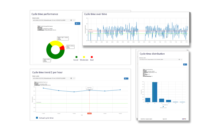 Injection-Molding-Process-Automation-OEE-Software-for-Injection-Molding-Processes-Reporting