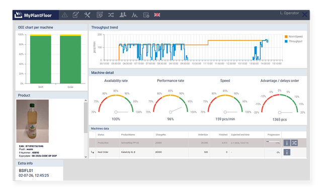 OEE-dashboard-Production-data-Production-dashboard