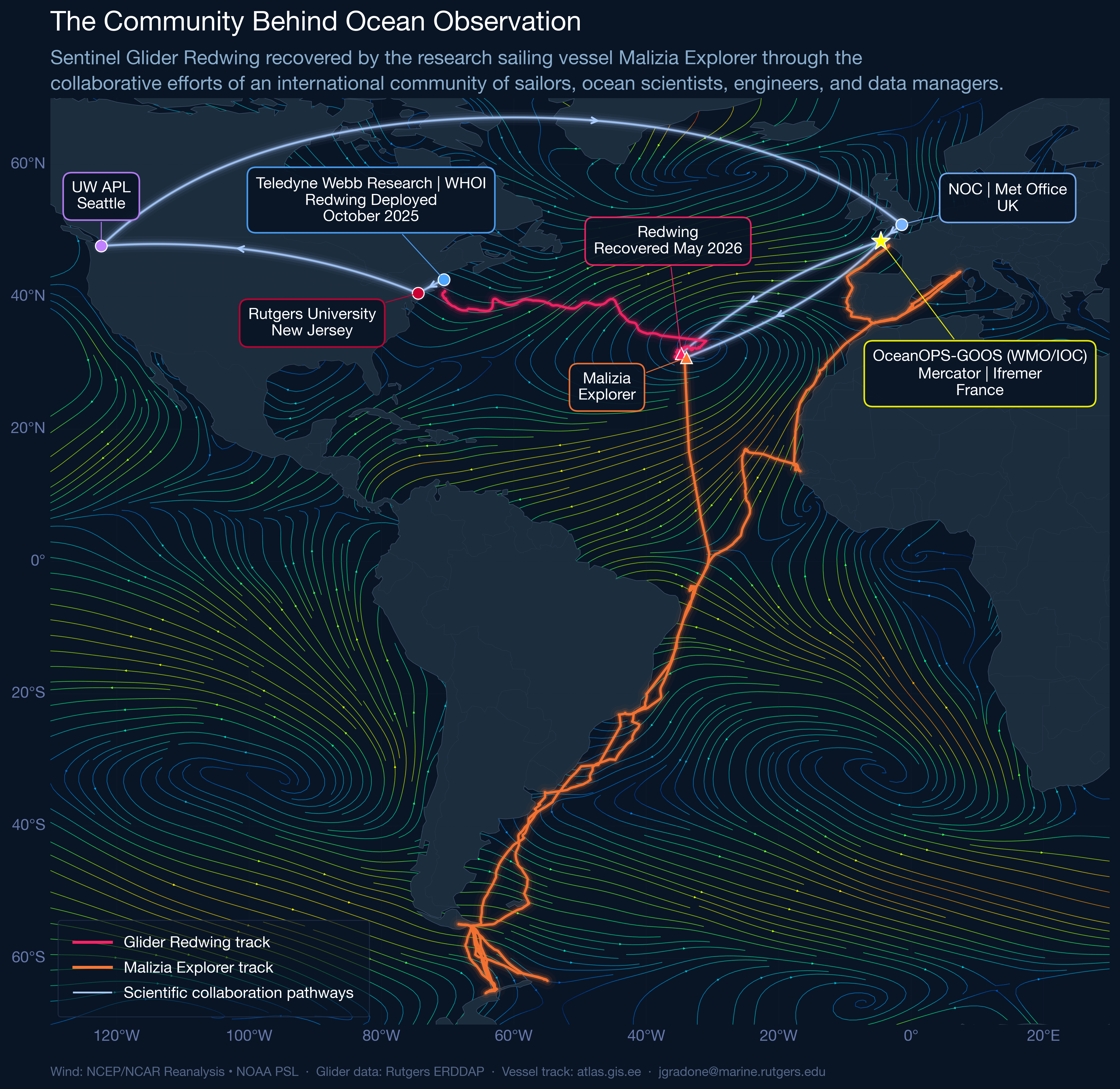 A map of collaboration.
