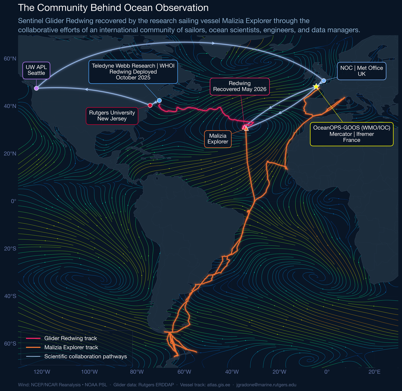 A map of collaboration. 