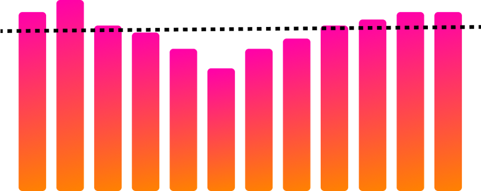 Beispiel eines durchschnittlichen Abschlages