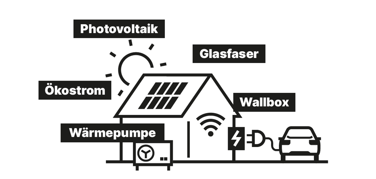 Icon-Hausgrafik nahaltige Energiesysteme