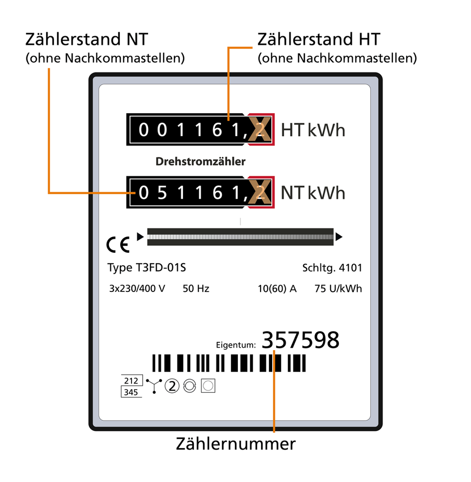 Detailansicht des Zweitarifzählers