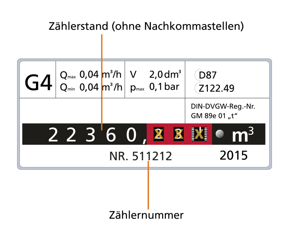 Detailansicht des analogen Gaszählers