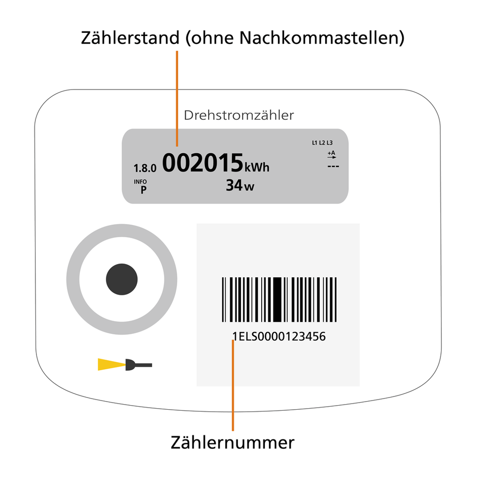 Detailansicht des digitalen Stromzählers