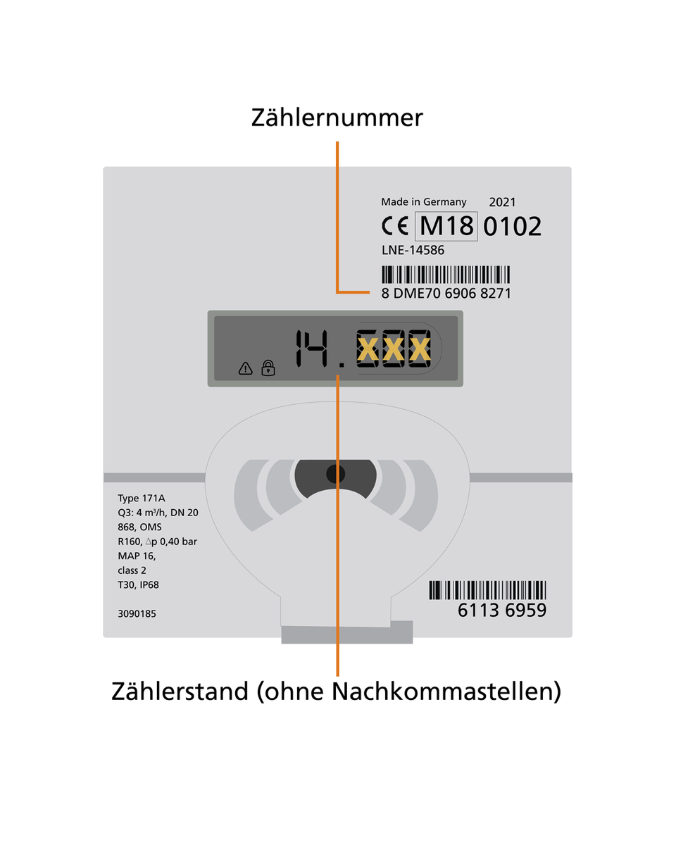 Detailansicht des Ultraschallwasserzählers