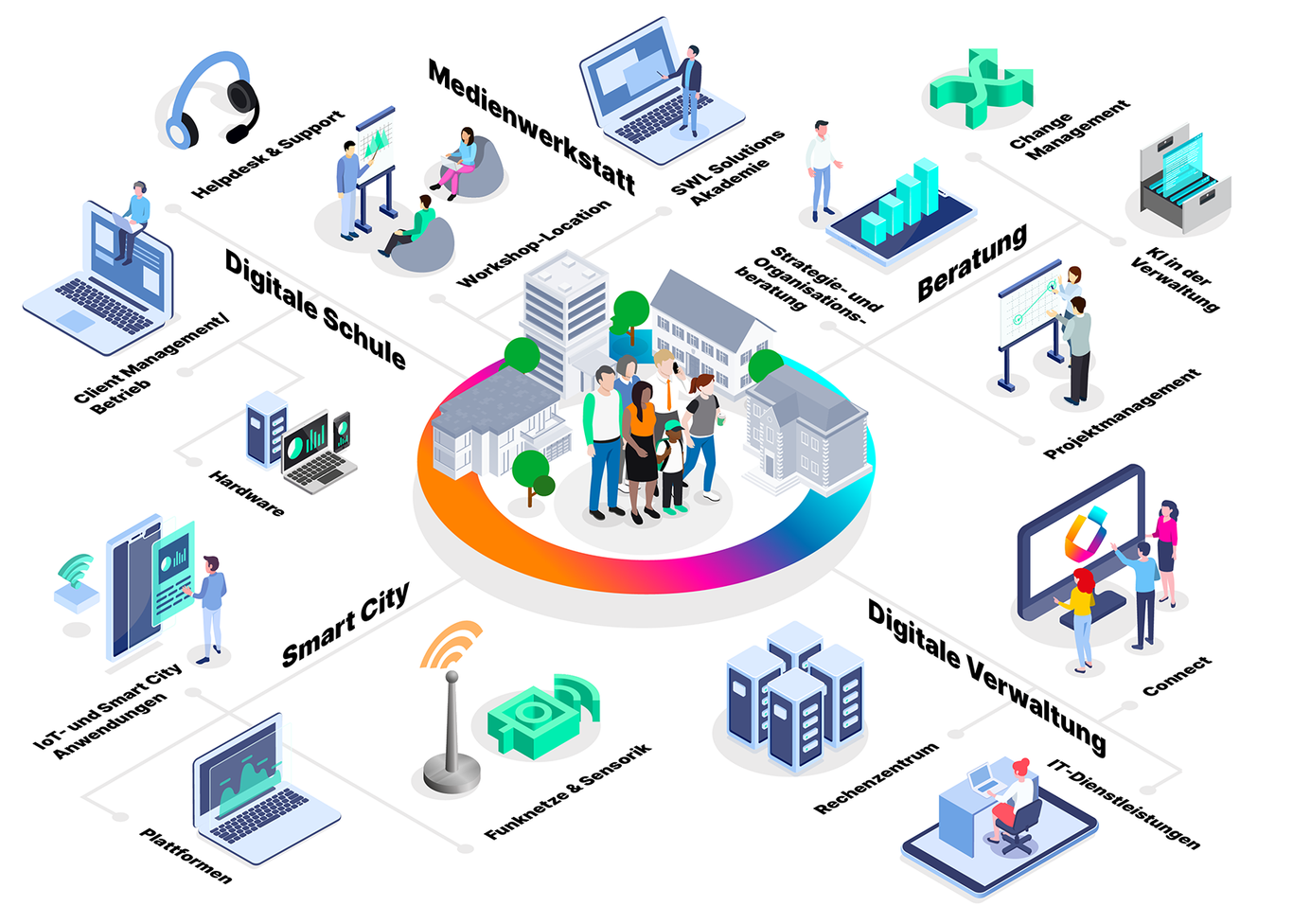 SWL Solutions Dienstleistungen