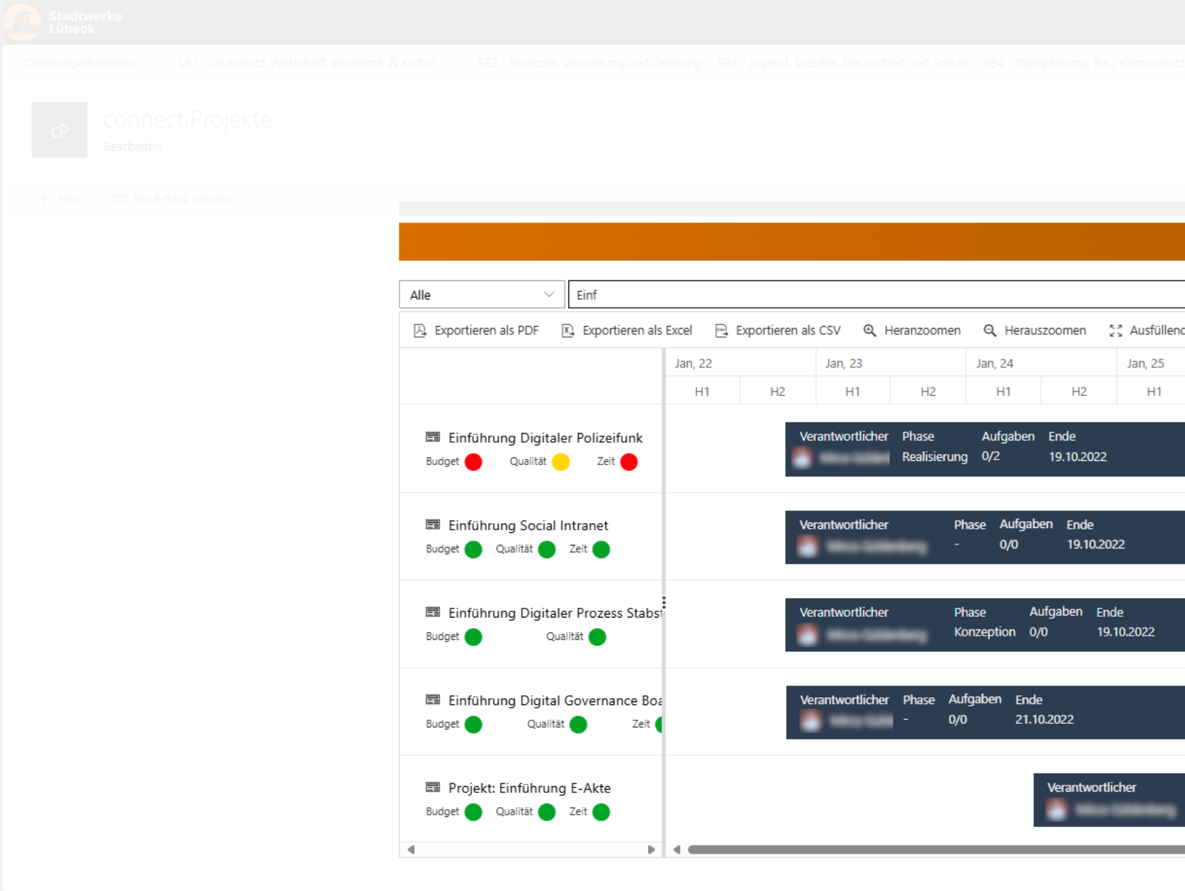 GANTT-Charts über mehrere Projekte hinweg.