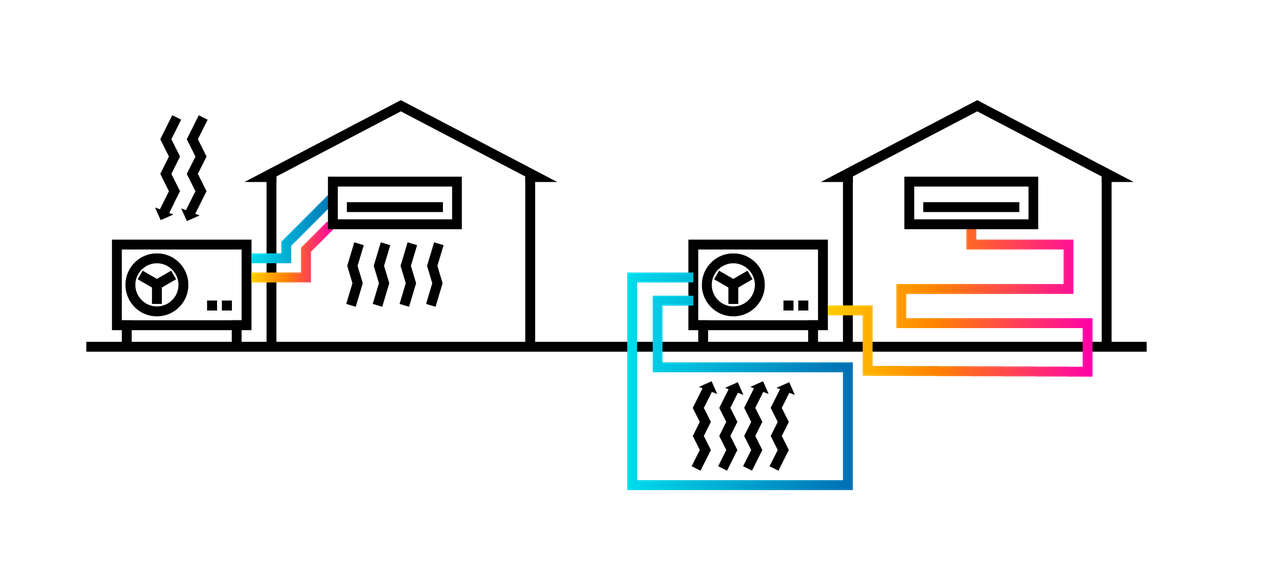 Illustration für Installationsmöglichkeiten einer Wärmepumpe