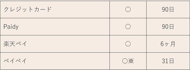 予約販売について