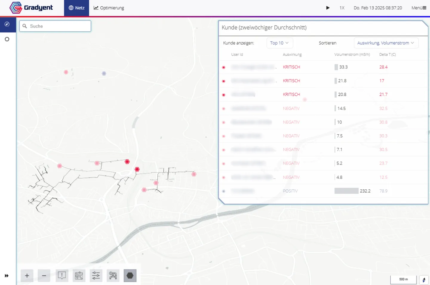 Gradyent.ai