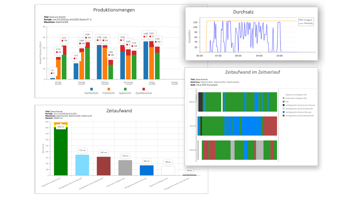 OEE-Dashboard-Produktion-Dashboard-Produktionsbericht