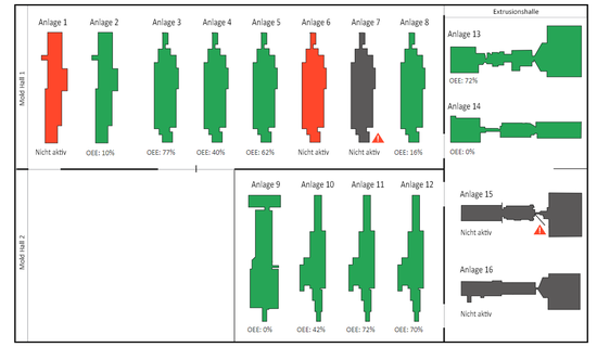 OEE-Dashboard-Produktionsdaten-OEE-Daten