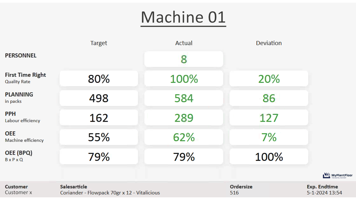 Produktionsdaten-uber-ein-OEE-Dashboard