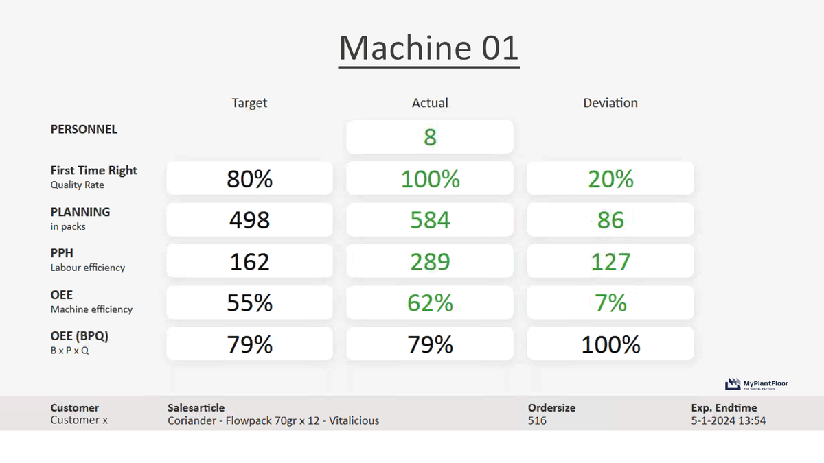 Produktionsdaten-uber-ein-OEE-Dashboard