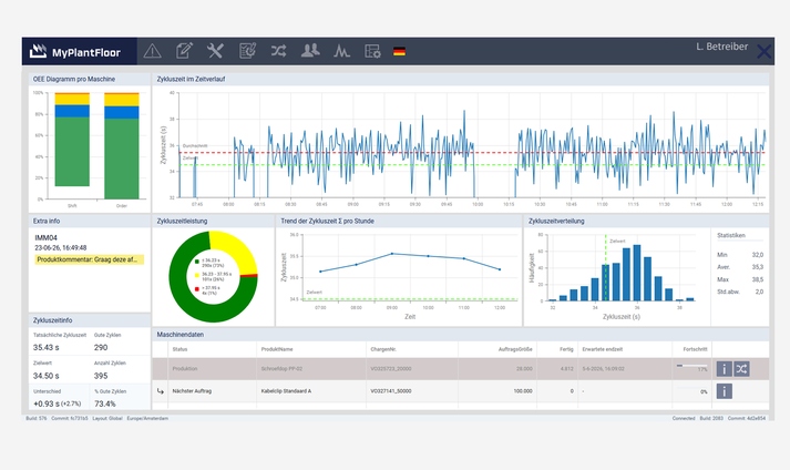 Spritzguss-Prozessautomatisierung-OEE-Software-für-Spritzgussprozesse-Bediener-Dashboard