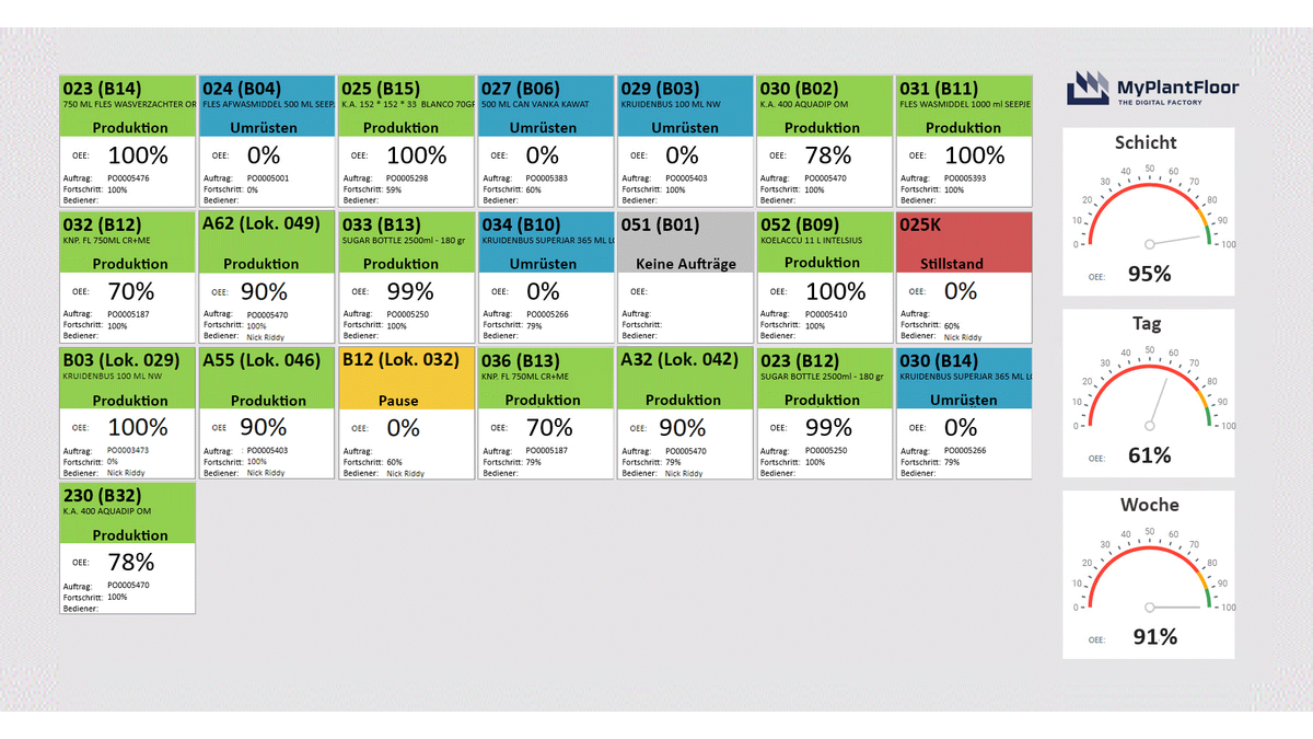 OEE-Dashboard_Overall-Equipment-Effectiveness-software