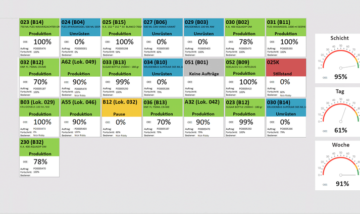 Machine-Dashboard_Machine_overview_Spritzgießprozess