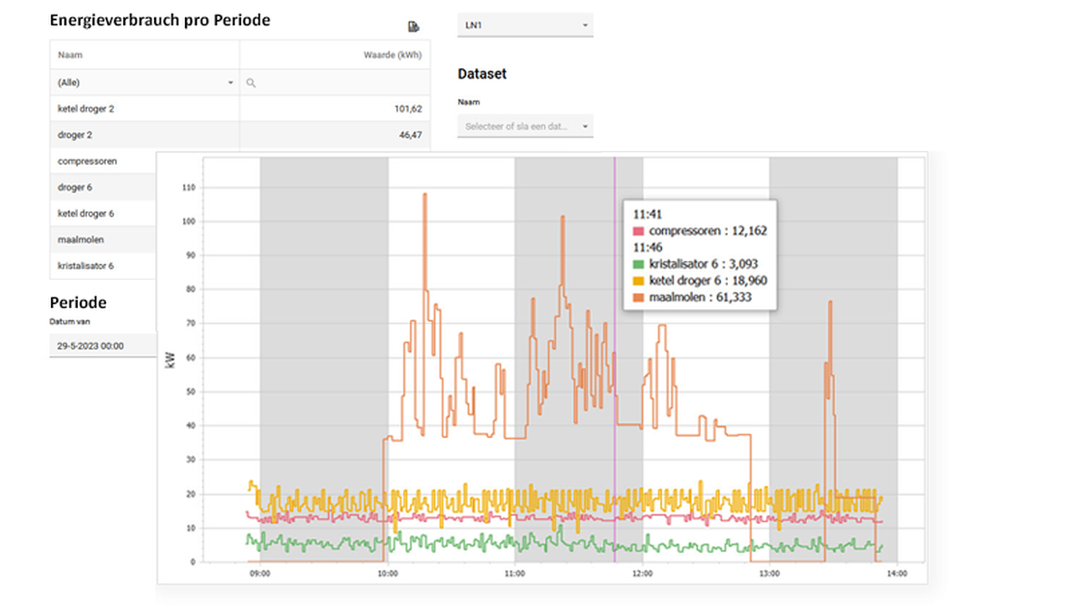 Energieverwaltung-in-der-Industrie_Energiemanagementsystem-Software-Chart