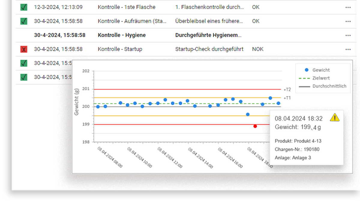 Digitale-Qualitätskontrolle-Qualitätskontrolle-Online