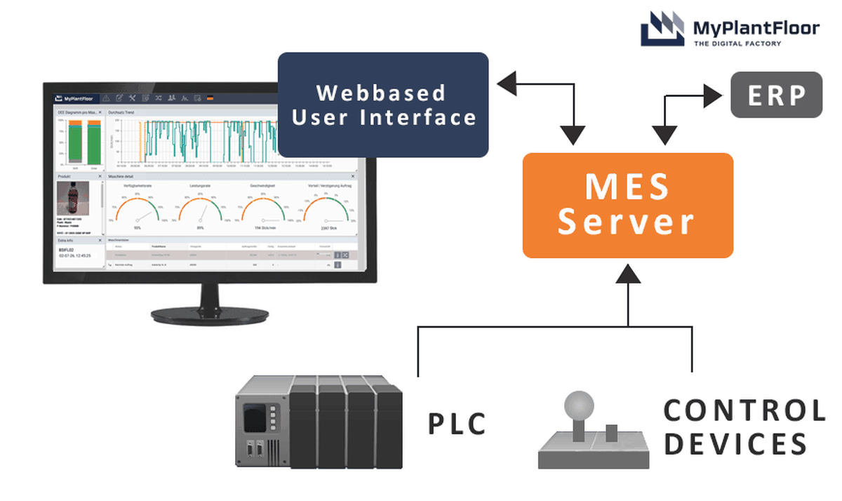 MDE-Maschinendatenerfassung-OPC-UA-OPC-Client