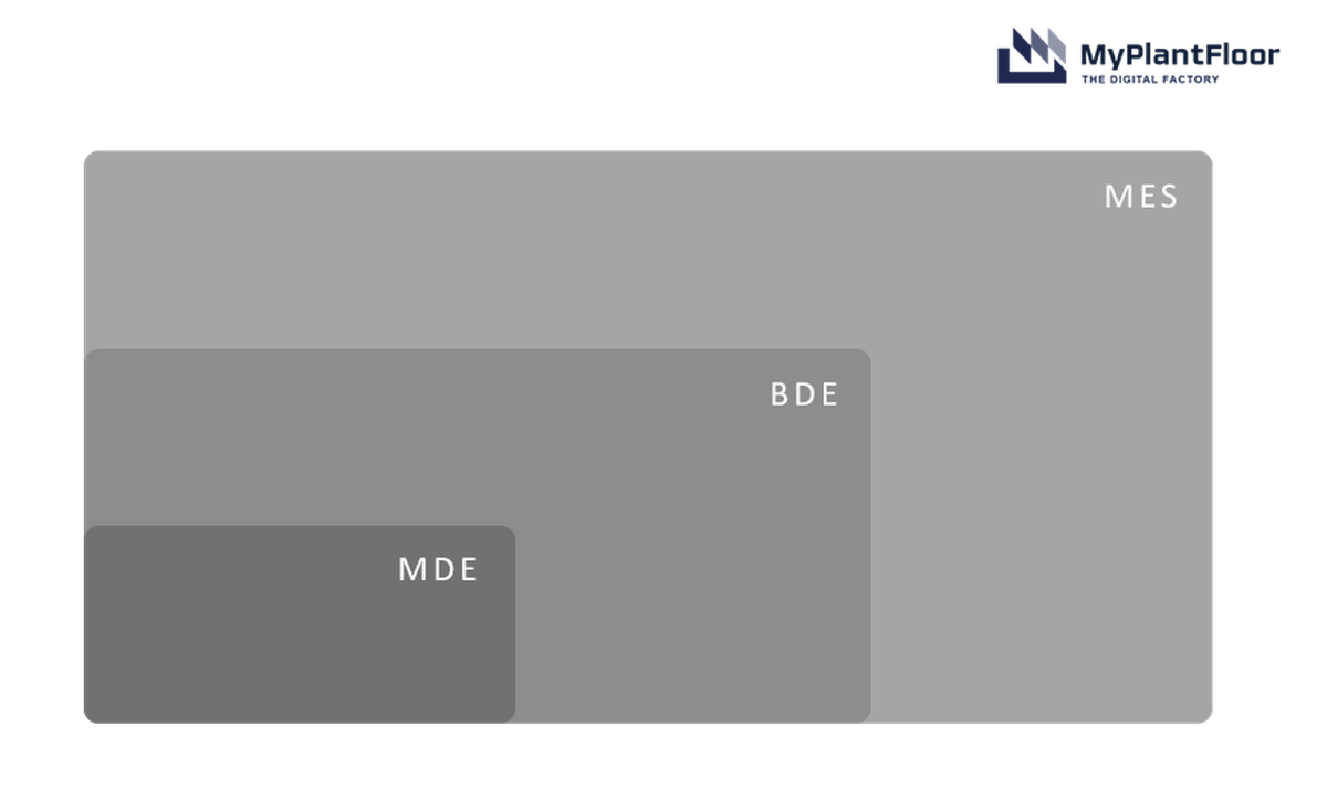 Betriebsdatenerfassung-BDE-MDE-und-MES-Vergleich