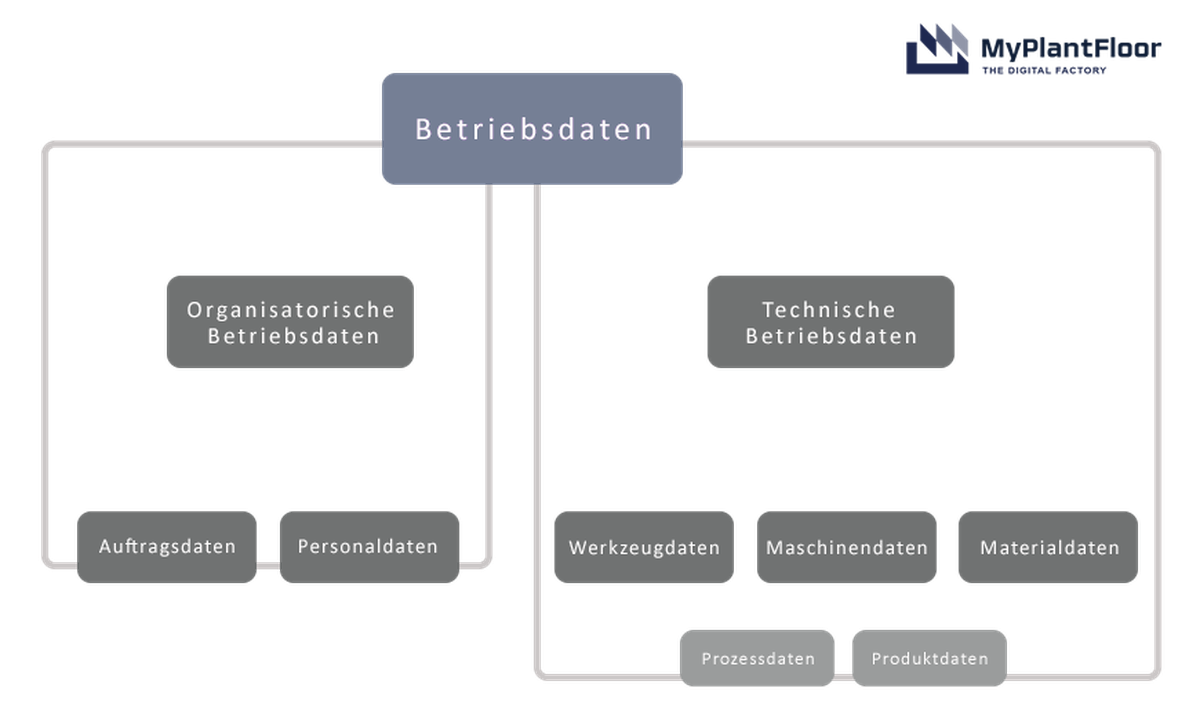 BDE-Betriebsdatenerfassung-Organisatorische-und-technische-Betriebsdaten