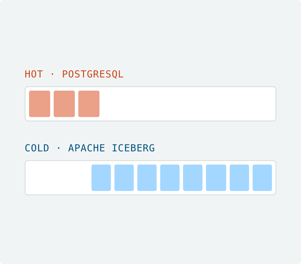 coldfront-mode-tiered