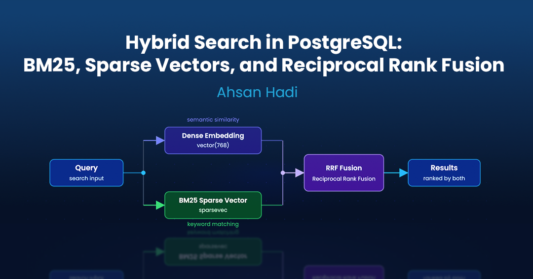 Hybrid Search in PostgreSQL: BM25, Sparse Vectors, and Reciprocal Rank Fusion