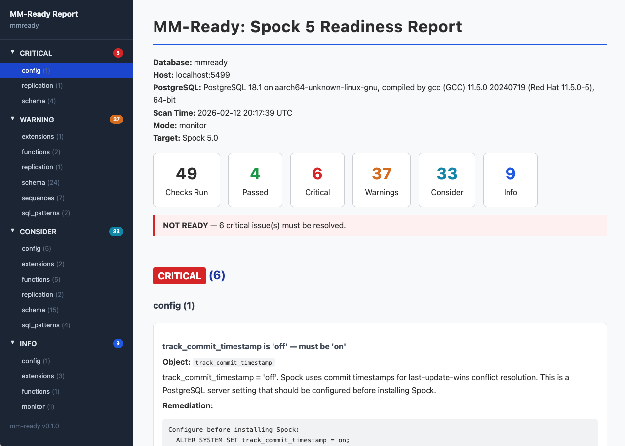 MM-Ready Spock 5 Readiness Report showing critical findings