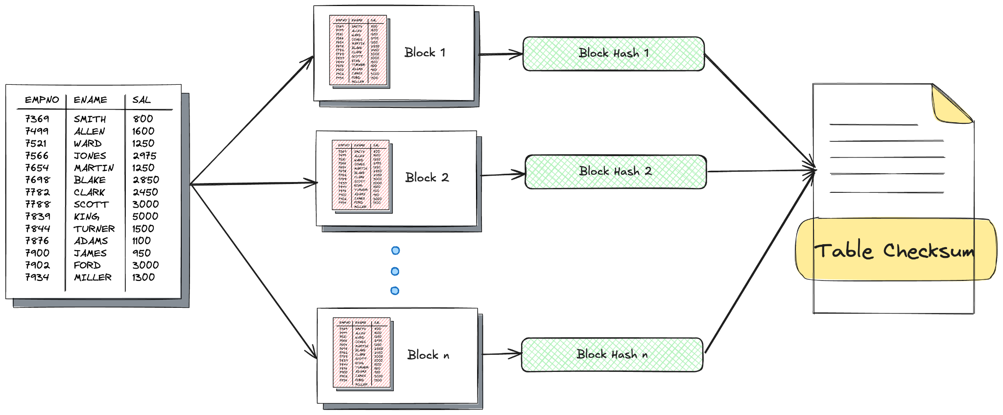 EXPLAIN (ANALYZE, BUFFERS, TIMING, COSTS)